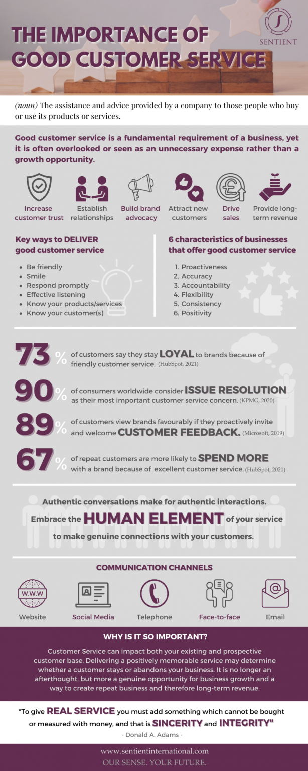 The Importance of Good Customer Service - Sentient International