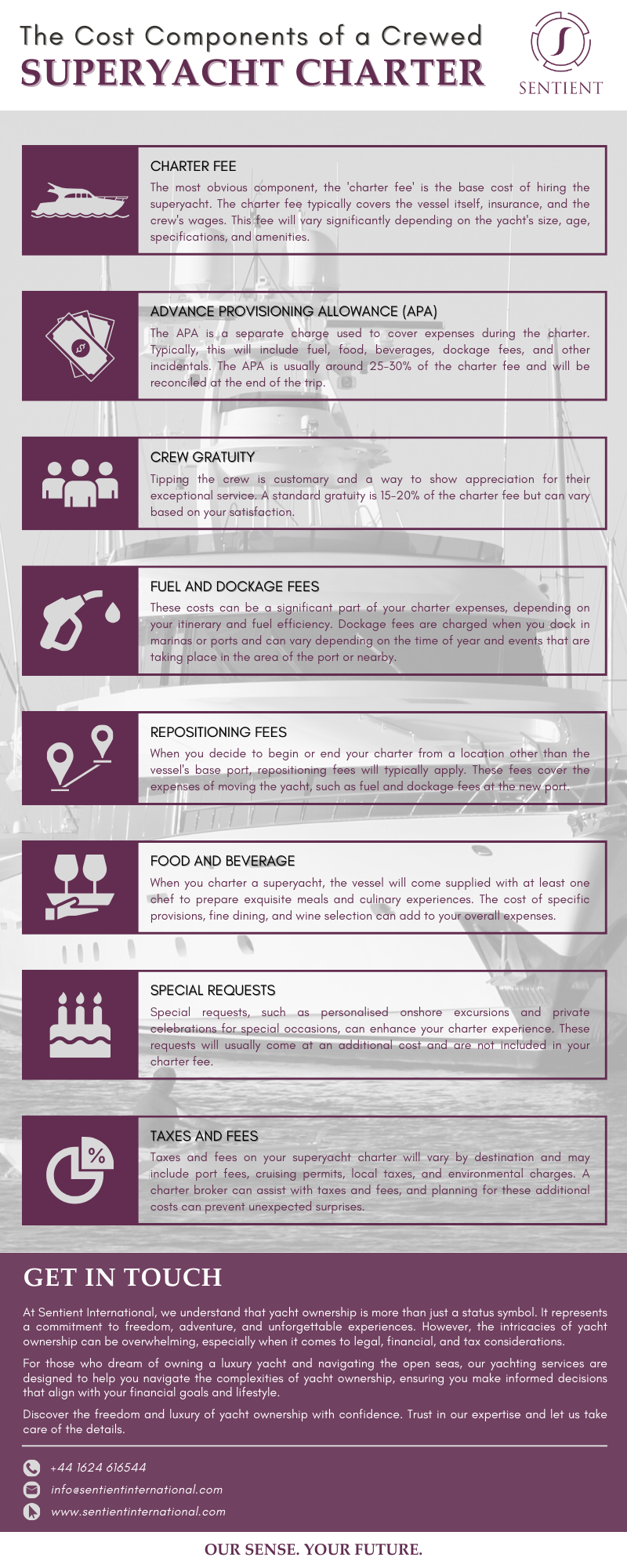 An infographic on the cost components of a crewed superyacht Charter